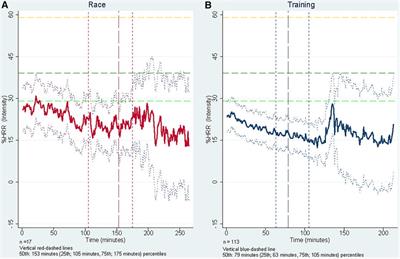 Heart rate responses, agreement and accuracy among persons with severe disabilities participating in the indirect movement program: Team Twin—an observational study